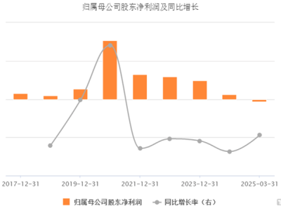 蓝箭电子股东三次减持，业绩股价双下滑，小巨人能否突破重围？