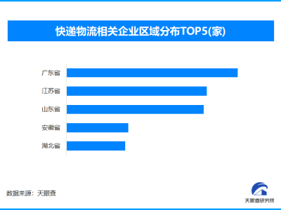 快递服务满意度持续上扬，我国快递物流相关企业总量超134万家