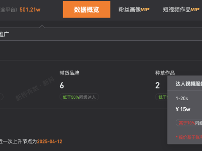 小英视频广告费高达15-26万，商品橱窗引爆热潮，超178万人跟风购买！