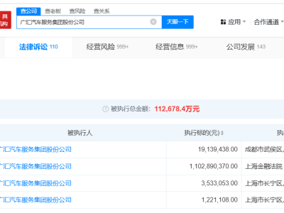 广汇汽车等企业被强制执行，巨额债务达11.2亿！