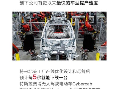 特斯拉上海超级工厂神速提产，焕新Model Y仅6周产能爬坡成功！