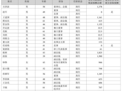 美的方洪波笑谈接班：已有六七位候选人，大股东都还不知道！