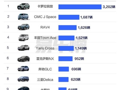 台湾汽车销量榜：丰田领跑，日系车占据半壁江山！
