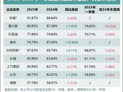 中国车企财务稳健性大考：如何在全球竞争中突围？