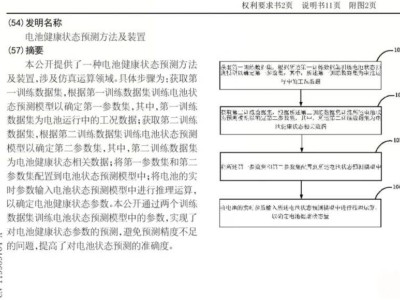 小米汽车新专利：双数据集赋能，电池健康预测更精准