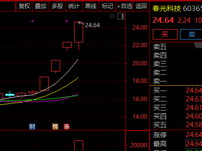 多只热门股连板后齐发风险提示，市场非理性炒作何时休？