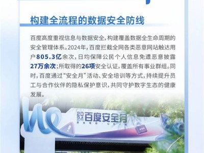 百度2024年ESG报告：全年拦截恶意网站超800亿次，守护数字生态安全