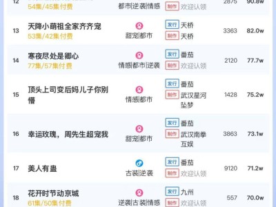 5月9日短剧付费热度盘点，《锦鲤萌宝闹京都》领跑，大盘热度破五千六百万
