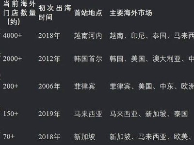 沪上阿姨港股上市，能否续写新茶饮资本传奇？