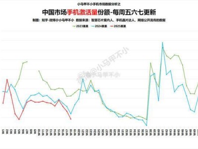 苹果中国市场困境：iPhone 16e发布难阻销量连续下滑趋势
