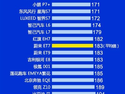小米SU7质量排名垫底？博主质疑：投诉率最低为何成倒数第一