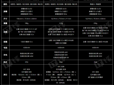 华为Mate 40千万用户盼鸿蒙5.0，何刚：升级计划仍在研究中