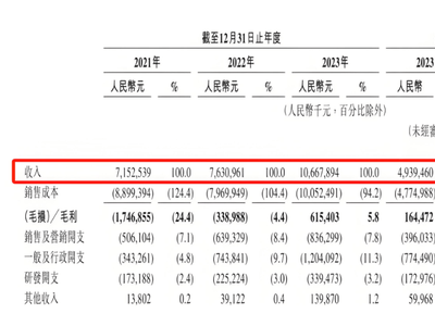 吉利系曹操出行IPO：77亿亏损背后，李书福能否烧出网约车新未来？