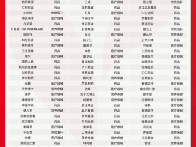 京东健康力推“双百品牌联盟”，健康国货新榜单引领大健康产业升级！
