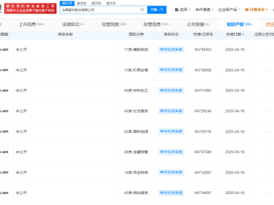 永辉超市发力线上，正式申请线上超市商标名称