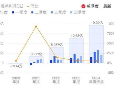 国产X86芯片新突破！海光C86-5G：128核512线程，直逼国际巨头性能