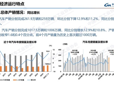 4月汽车销量大增近10%！新能源汽车成市场新宠