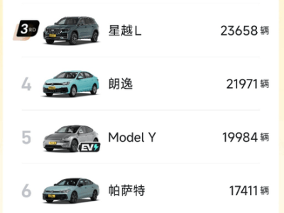 小米SU7四月销量夺冠，10万以上价位段无人能敌？