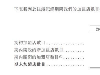 鸣鸣很忙IPO之路：薄利扩张下的利润迷局与转型探索