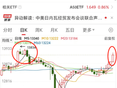 中美关税大幅下调，市场沸腾！明日A股高开能否稳住？
