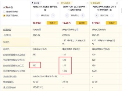 插混海狮07来袭，这些车主痛点终于被解决了！