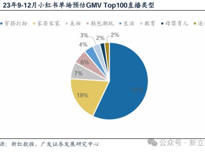 电商新风向：小红书与淘天联手，共探内容电商新路径