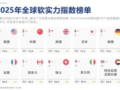2025中国品牌价值500强出炉，抖音领跑，大湾区品牌熠熠生辉