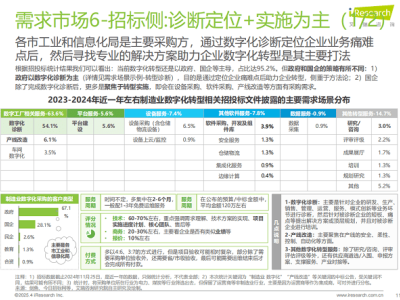 2025年中国制造业数字化转型：市场规模、竞争格局与未来趋势深度剖析