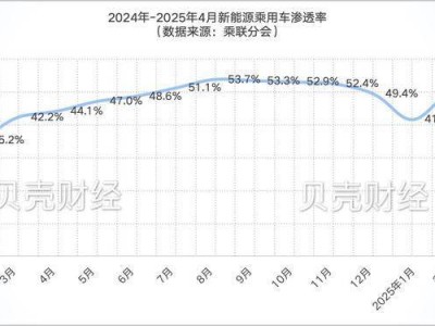 新能源乘用车领跑市场，5月车市能否延续平稳增长？