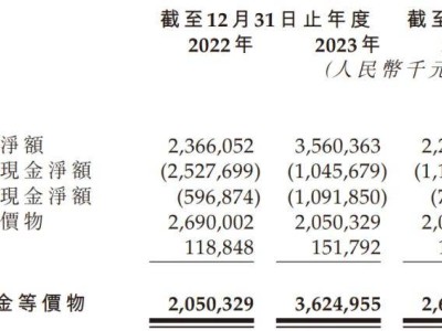 三花智控备战港股上市，年营收近280亿，千亿市值巨头再扩容？