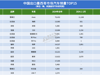 中美汽车贸易缓和，美系车能否借机逆袭？