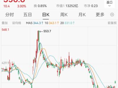 日产汽车大动作：2027年前将裁员两万，利润大幅下滑如何自救？