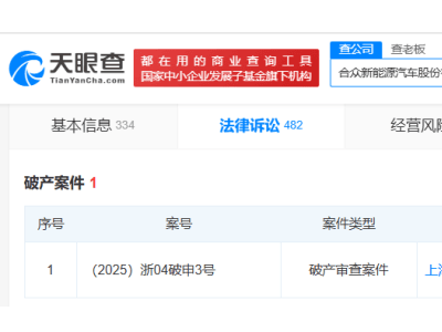 哪吒汽车关联公司合众新能源陷破产审查风波