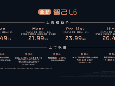 智己L6“外滩小帕梅”焕新上市，20.49万起售，智能操控再升级！