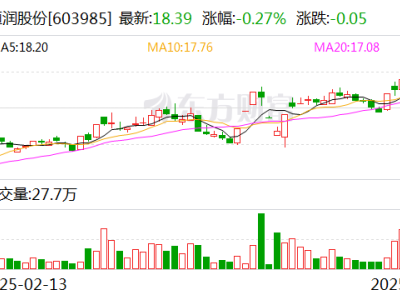 恒润股份子公司算力业务崛起，亮相央视纪录片展现高速增长实力
