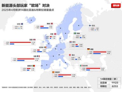 比亚迪在欧洲火了！2025年4月多国销量力压特斯拉，成新能源首选