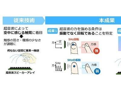 日本NTT与东京大学：超声波技术让空中触感成真？