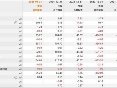 保壳大战再启！综艺股份半年两度并购，业绩能否起死回生？