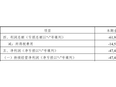 万向信托2024年亏损4744.73万元 连续第二年出现亏损