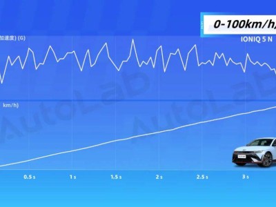 IONIQ 5 N：现代纯电性能车，驾驶感受媲美燃油车？