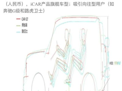 iCar V27增程版曝光，20万就能拥有“大G”般体验？