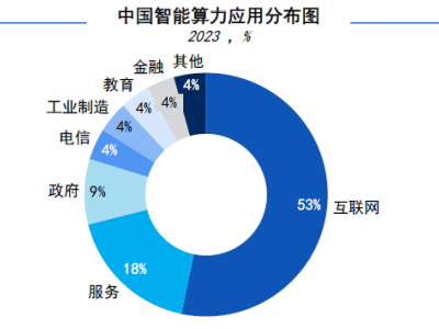 算力争夺战下的新出路：天罡智算如何助力中小企业破局？