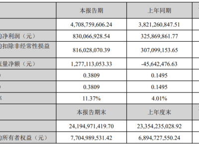 影视巨头联手投资52TOYS，“谷子经济”能否成影视业新蓝海？