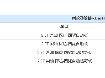 江铃福特新款游骑侠Ranger上市，智能越野新选择！