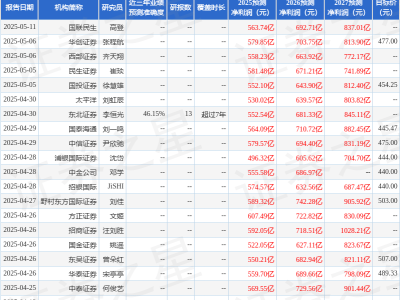 比亚迪5月最新调研：超级e平台刷新全球之最，腾势欧洲市场启航