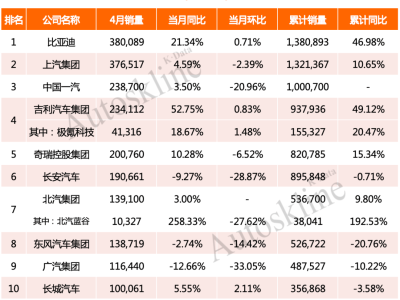 吉利银河狂飙突进：星耀8引领新能源市场新风暴