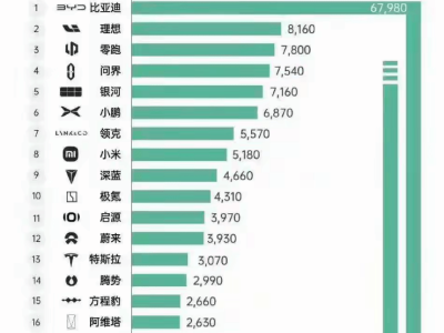 小米汽车销量波动引热议，王化：周期性现象还是市场信号？