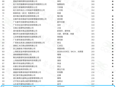 郑州便利店密度下滑，“多而不强”困局如何破？
