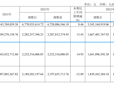 迎驾贡酒“百亿梦”遇阻，业绩放缓下能否找到新出路？