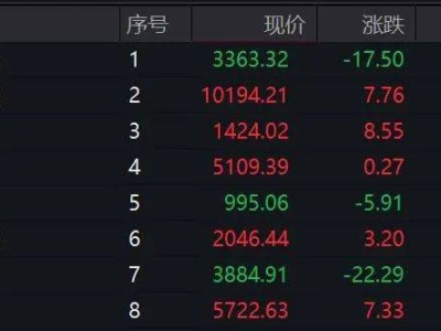 汽车产业链强势崛起，可控核聚变迎新突破，基金抢筹布局？